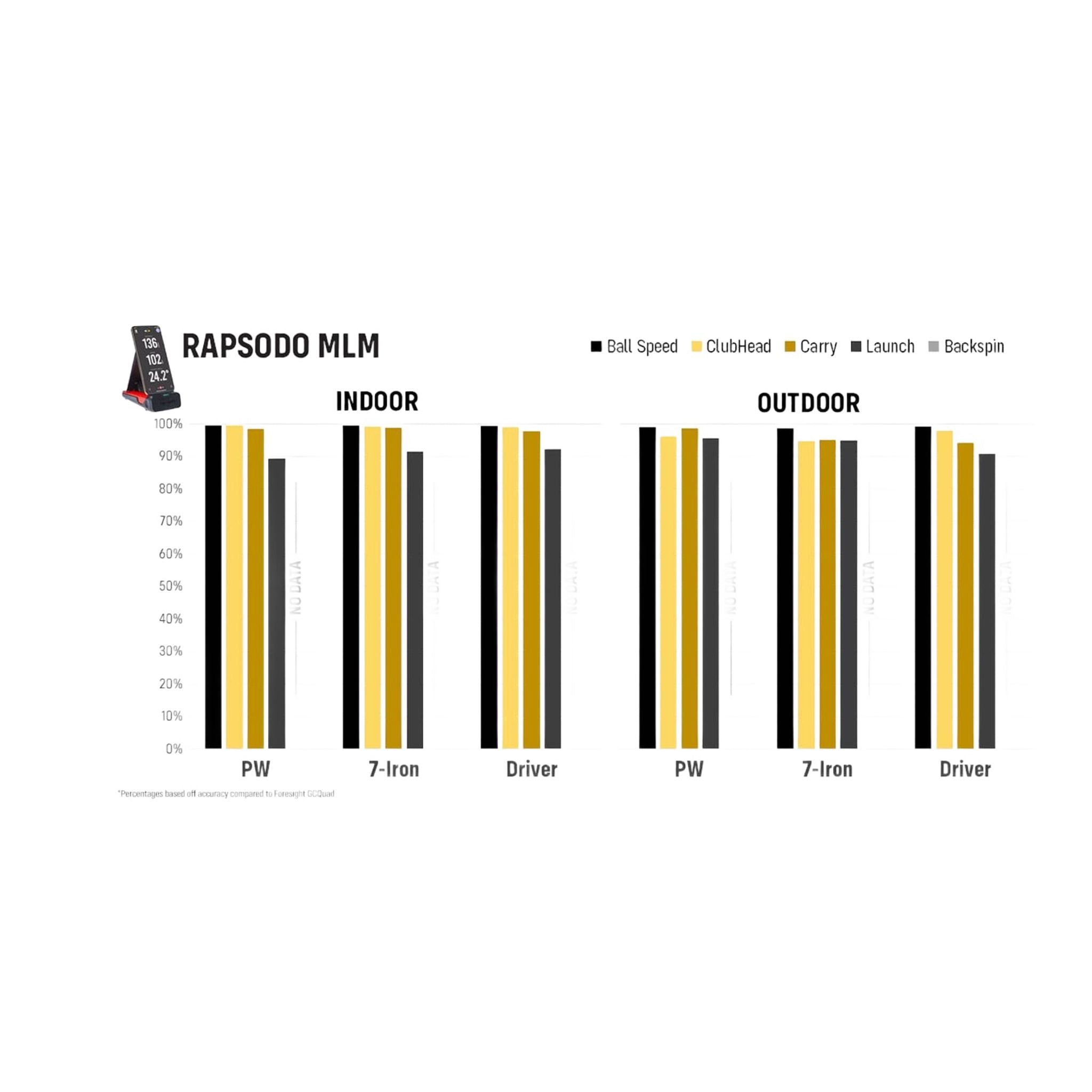 Monitor di lancio mobile Rapsodo