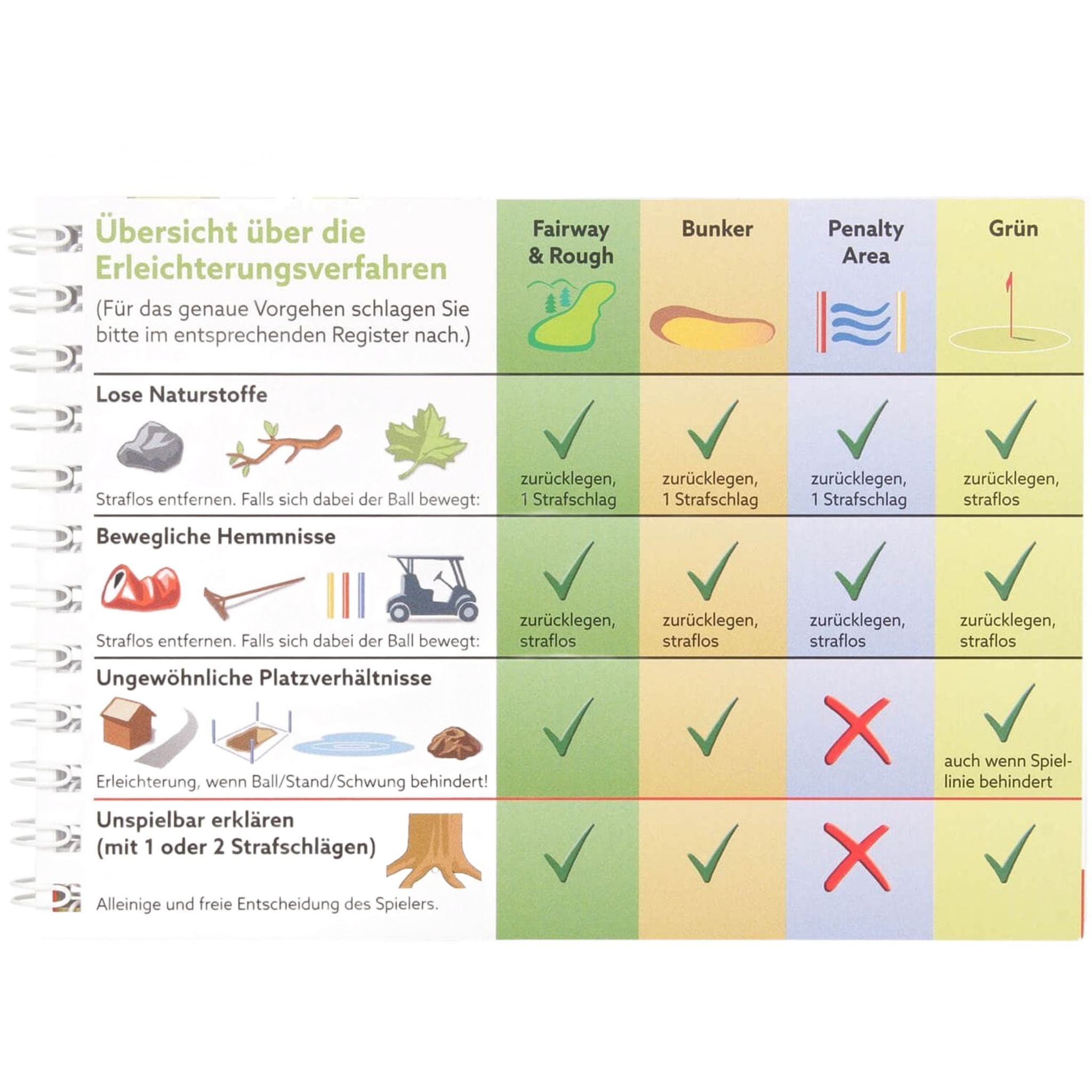 Regole del golf Compact 2019