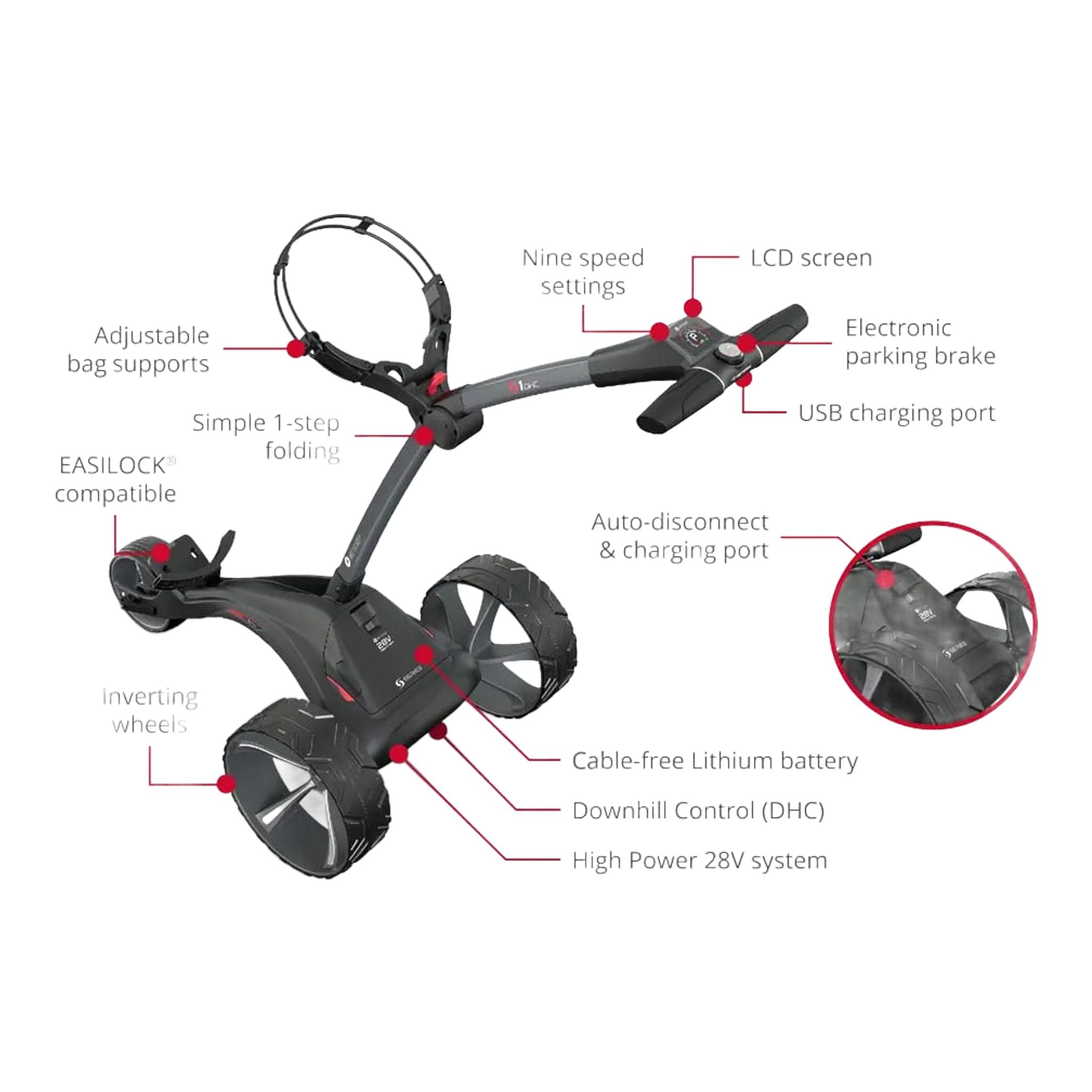 Carrello elettrico Motocaddy S1 DHC (2025)