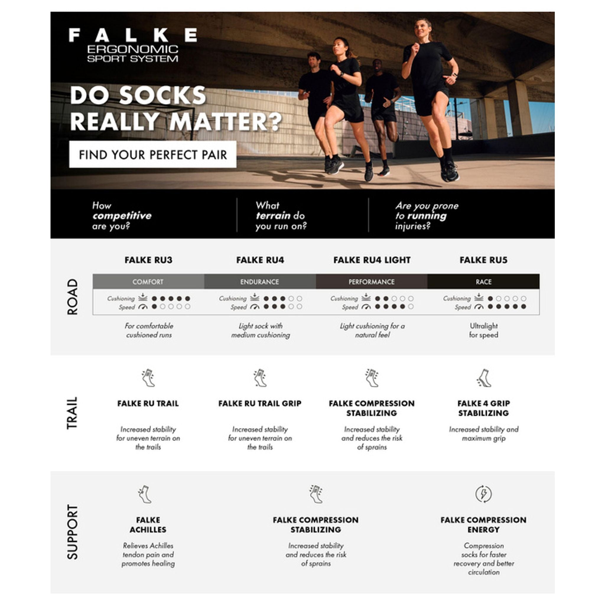 Calzini neri invisibili Falke Run, taglia 44-45, uomo